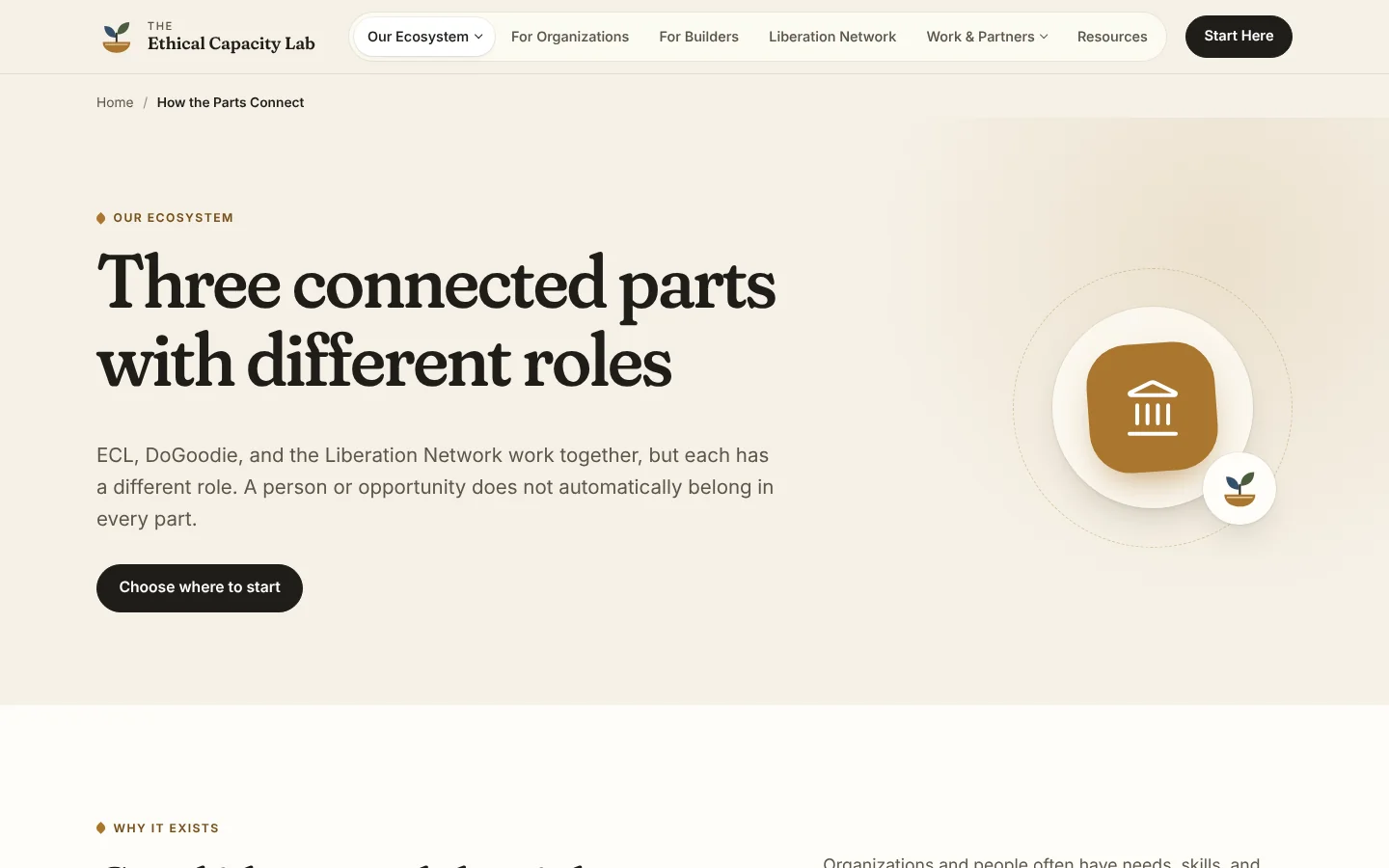 Ethical Capacity Lab Website - Image 3